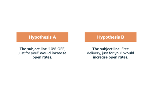 ab testing hypothesis examples