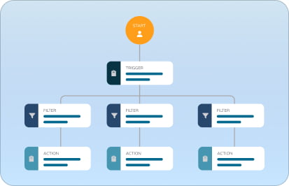 automation features img