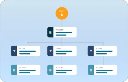 automation features img