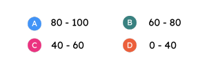Scoring Ledger