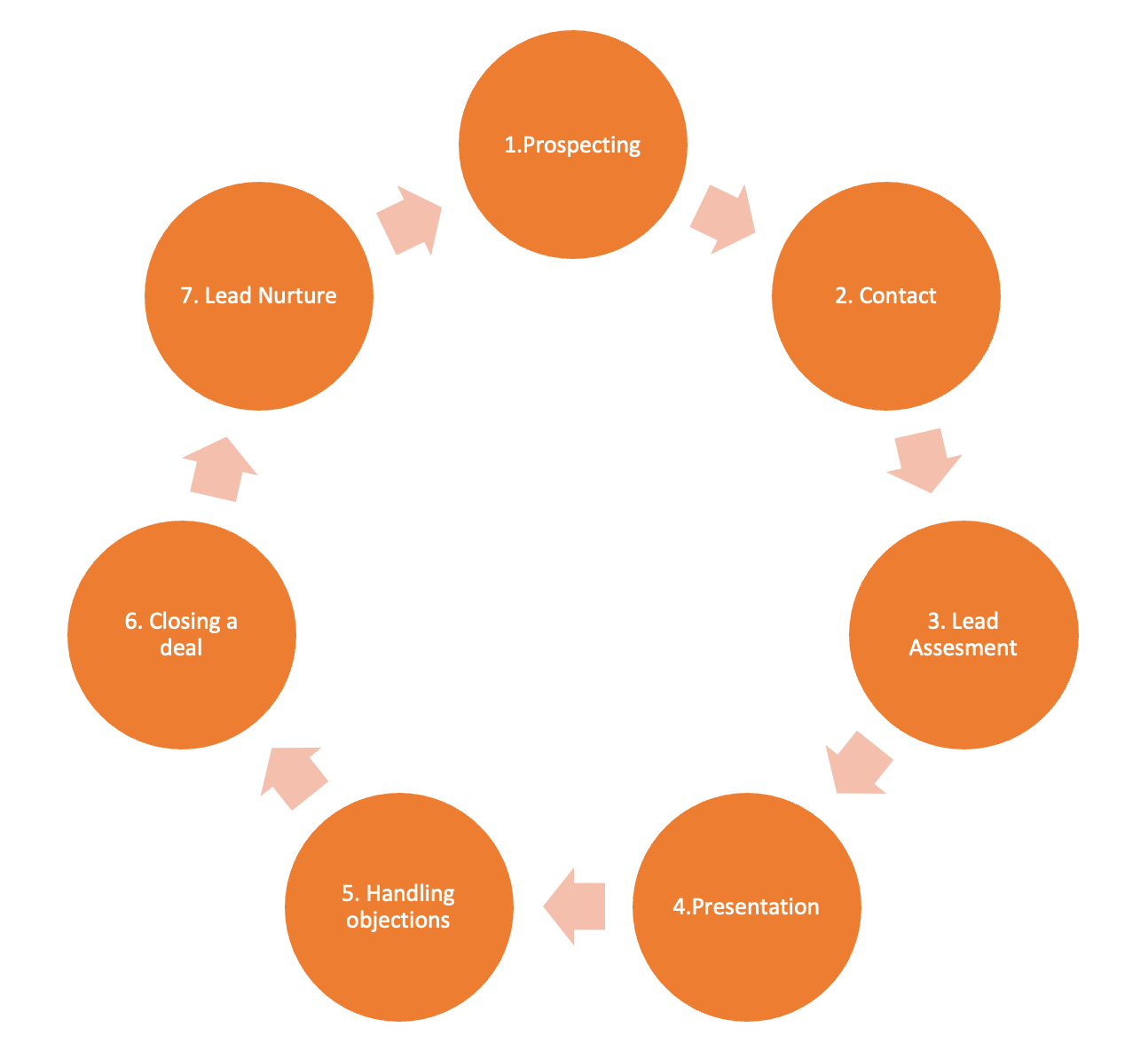 Customer Journey and Buying Circle: A Customer-Centric Approach ...