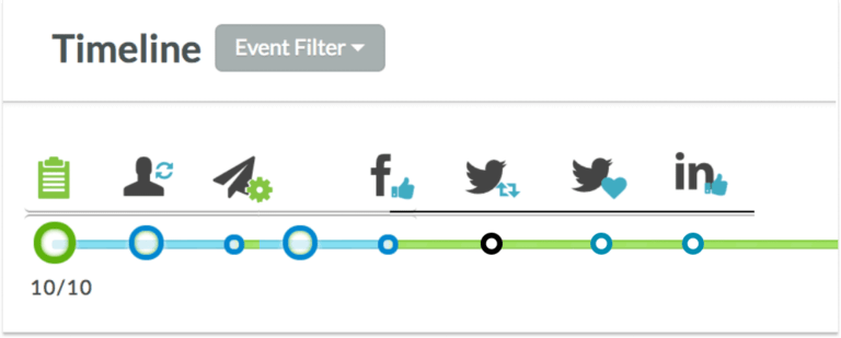 The Role of Marketing Automation in Hyper-Personalisation 2 Constant Contact Lead Tracking