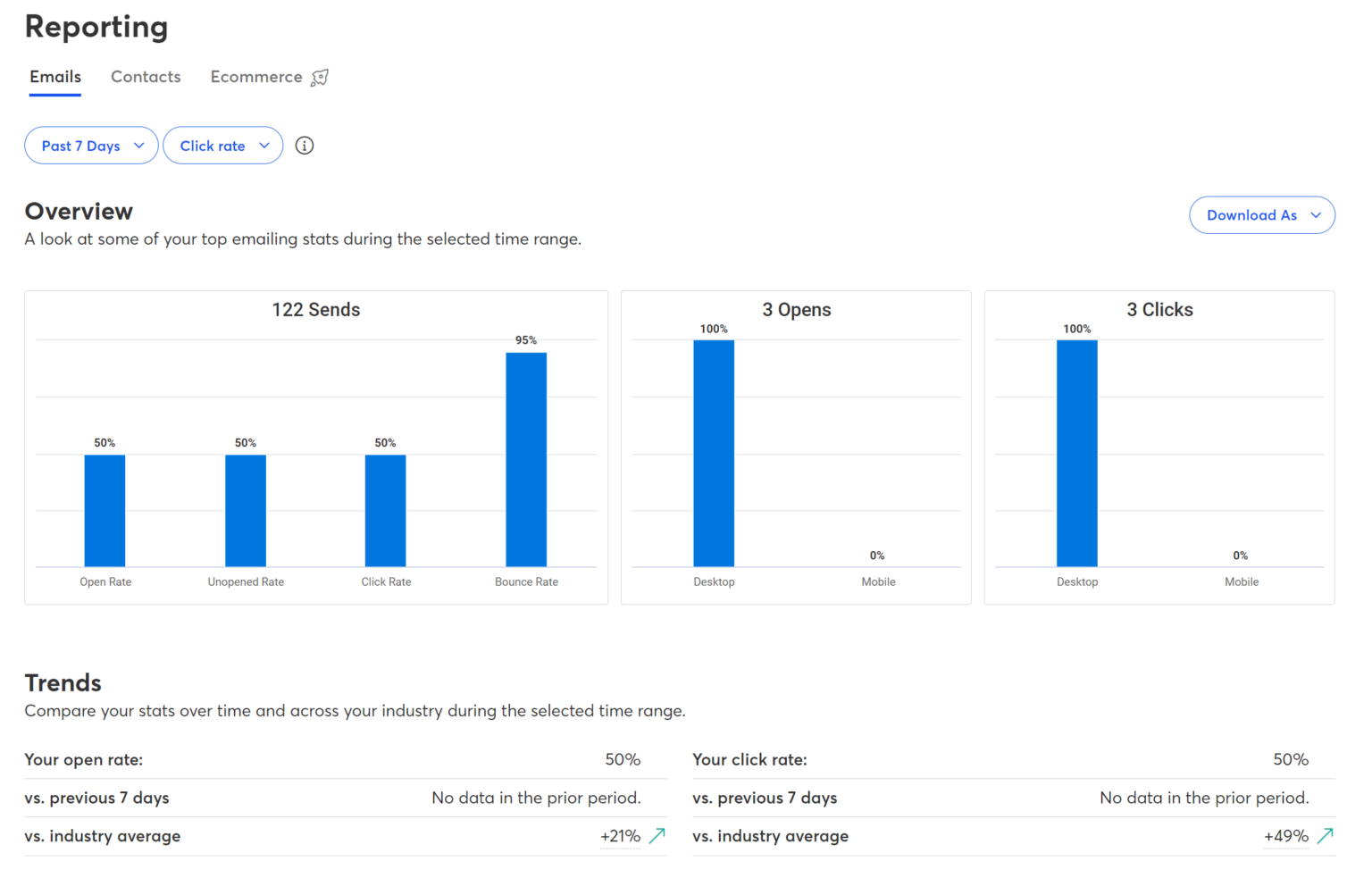 Constant contact analytics dashboard