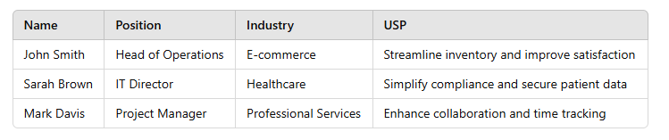 Personalise_email_for_ChatGPT