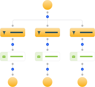 crm lead gen workflow automation